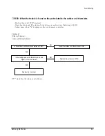 Предварительный просмотр 90 страницы Samsung ACH1800E Service Manual