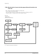 Предварительный просмотр 91 страницы Samsung ACH1800E Service Manual