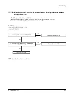 Предварительный просмотр 94 страницы Samsung ACH1800E Service Manual