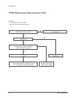 Предварительный просмотр 95 страницы Samsung ACH1800E Service Manual