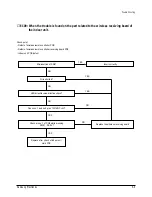 Предварительный просмотр 96 страницы Samsung ACH1800E Service Manual