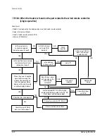 Предварительный просмотр 97 страницы Samsung ACH1800E Service Manual