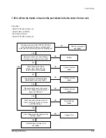 Предварительный просмотр 98 страницы Samsung ACH1800E Service Manual