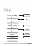 Предварительный просмотр 99 страницы Samsung ACH1800E Service Manual