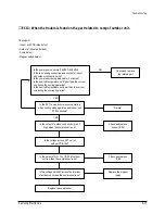 Предварительный просмотр 100 страницы Samsung ACH1800E Service Manual