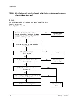 Предварительный просмотр 101 страницы Samsung ACH1800E Service Manual