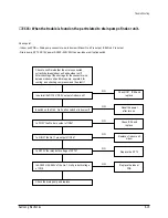 Предварительный просмотр 102 страницы Samsung ACH1800E Service Manual