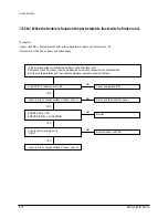 Предварительный просмотр 103 страницы Samsung ACH1800E Service Manual