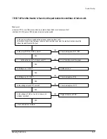 Предварительный просмотр 104 страницы Samsung ACH1800E Service Manual