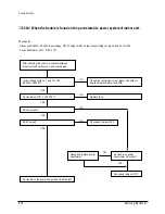 Предварительный просмотр 105 страницы Samsung ACH1800E Service Manual