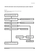 Предварительный просмотр 106 страницы Samsung ACH1800E Service Manual