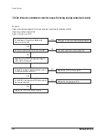 Предварительный просмотр 107 страницы Samsung ACH1800E Service Manual