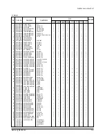 Предварительный просмотр 110 страницы Samsung ACH1800E Service Manual