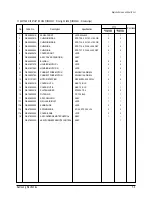 Предварительный просмотр 112 страницы Samsung ACH1800E Service Manual