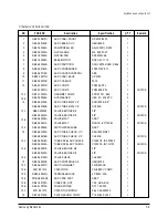 Предварительный просмотр 114 страницы Samsung ACH1800E Service Manual