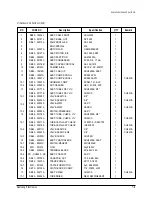 Предварительный просмотр 116 страницы Samsung ACH1800E Service Manual