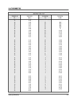 Предварительный просмотр 124 страницы Samsung ACH1800E Service Manual