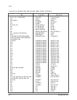 Предварительный просмотр 127 страницы Samsung ACH1800E Service Manual