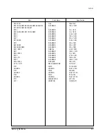 Предварительный просмотр 128 страницы Samsung ACH1800E Service Manual