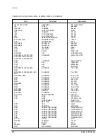 Предварительный просмотр 133 страницы Samsung ACH1800E Service Manual