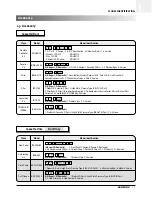 Preview for 6 page of Samsung ACH1800E Technical Manual