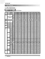 Preview for 9 page of Samsung ACH1800E Technical Manual