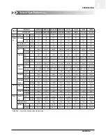 Preview for 10 page of Samsung ACH1800E Technical Manual