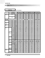 Preview for 11 page of Samsung ACH1800E Technical Manual