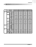 Preview for 12 page of Samsung ACH1800E Technical Manual