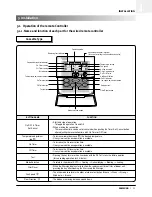 Preview for 24 page of Samsung ACH1800E Technical Manual