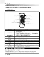 Preview for 25 page of Samsung ACH1800E Technical Manual