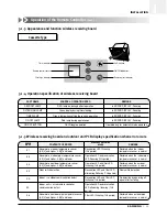 Preview for 26 page of Samsung ACH1800E Technical Manual