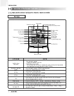 Preview for 27 page of Samsung ACH1800E Technical Manual