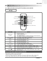 Preview for 28 page of Samsung ACH1800E Technical Manual