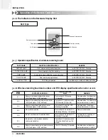 Preview for 29 page of Samsung ACH1800E Technical Manual