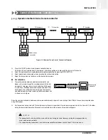 Preview for 34 page of Samsung ACH1800E Technical Manual