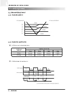 Preview for 57 page of Samsung ACH1800E Technical Manual