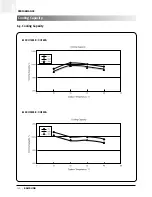 Preview for 113 page of Samsung ACH1800E Technical Manual