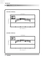 Preview for 115 page of Samsung ACH1800E Technical Manual