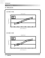 Preview for 117 page of Samsung ACH1800E Technical Manual