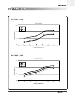 Preview for 118 page of Samsung ACH1800E Technical Manual