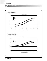 Preview for 119 page of Samsung ACH1800E Technical Manual