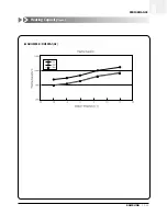 Preview for 120 page of Samsung ACH1800E Technical Manual