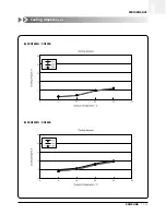 Preview for 122 page of Samsung ACH1800E Technical Manual