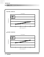 Preview for 123 page of Samsung ACH1800E Technical Manual