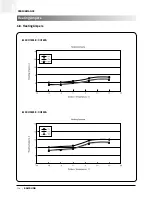 Preview for 125 page of Samsung ACH1800E Technical Manual