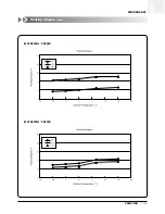 Preview for 126 page of Samsung ACH1800E Technical Manual