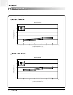 Preview for 127 page of Samsung ACH1800E Technical Manual