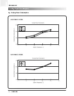 Preview for 129 page of Samsung ACH1800E Technical Manual