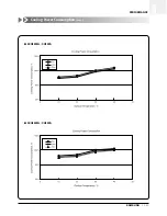 Preview for 130 page of Samsung ACH1800E Technical Manual